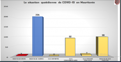  La situation épidémiologique en Mauritanie