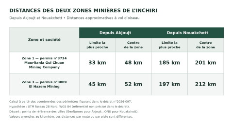 La question environnementale de Damane. Où trouver les bonnes informations ?